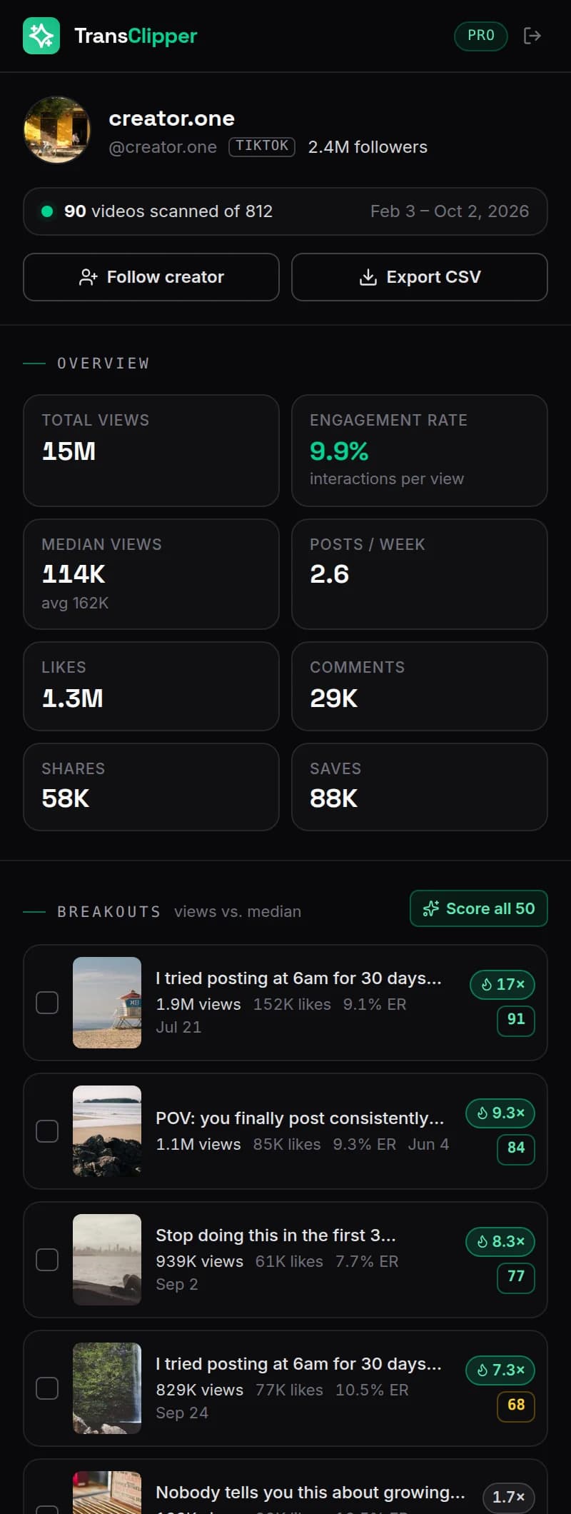 TransClipper side panel showing profile analytics and breakout videos with viral scores